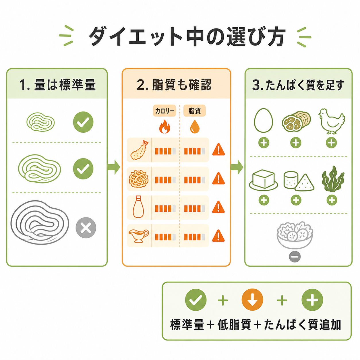 ダイエット中の選び方
