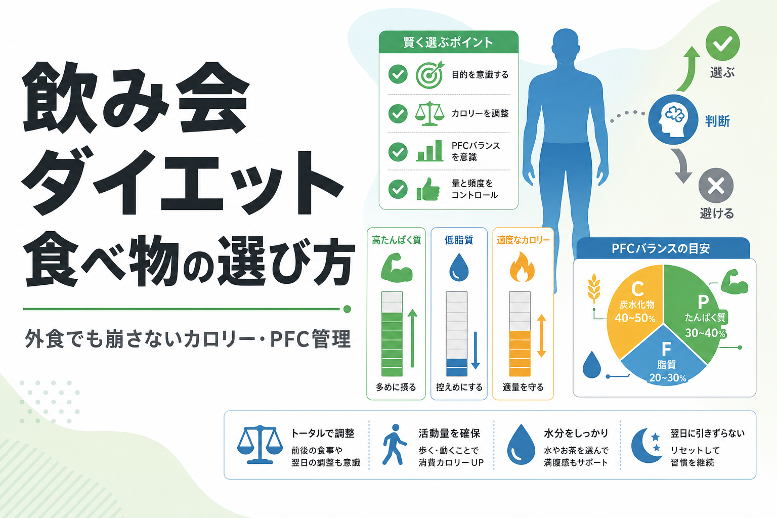 飲み会 ダイエット 食べ物の選び方|外食でも崩さないカロリー・PFC管理