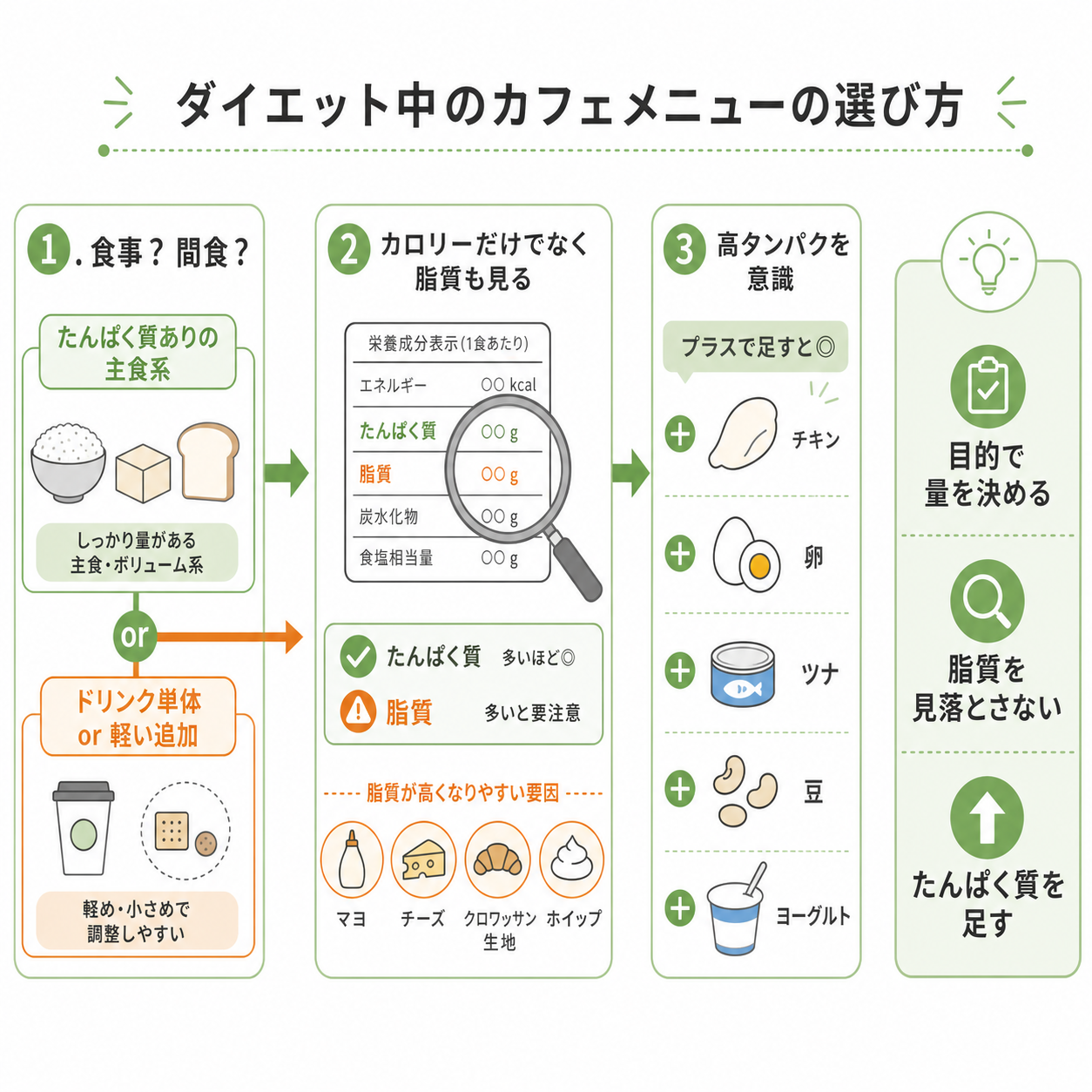 ダイエット中の選び方