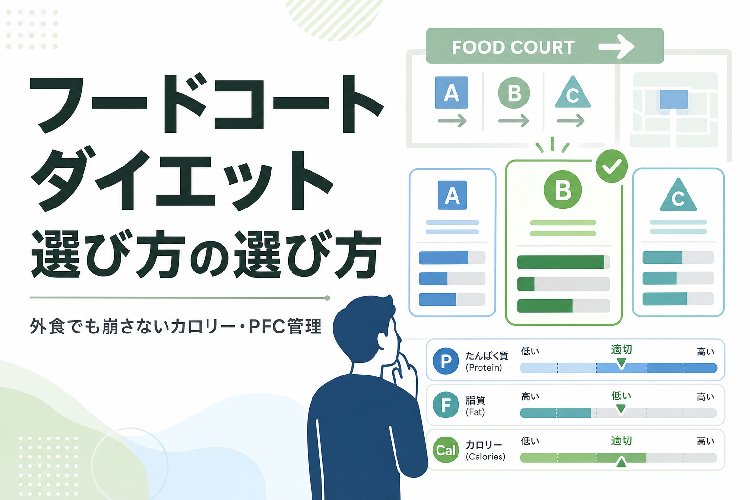 フードコート ダイエット 選び方の選び方|外食でも崩さないカロリー・PFC管理