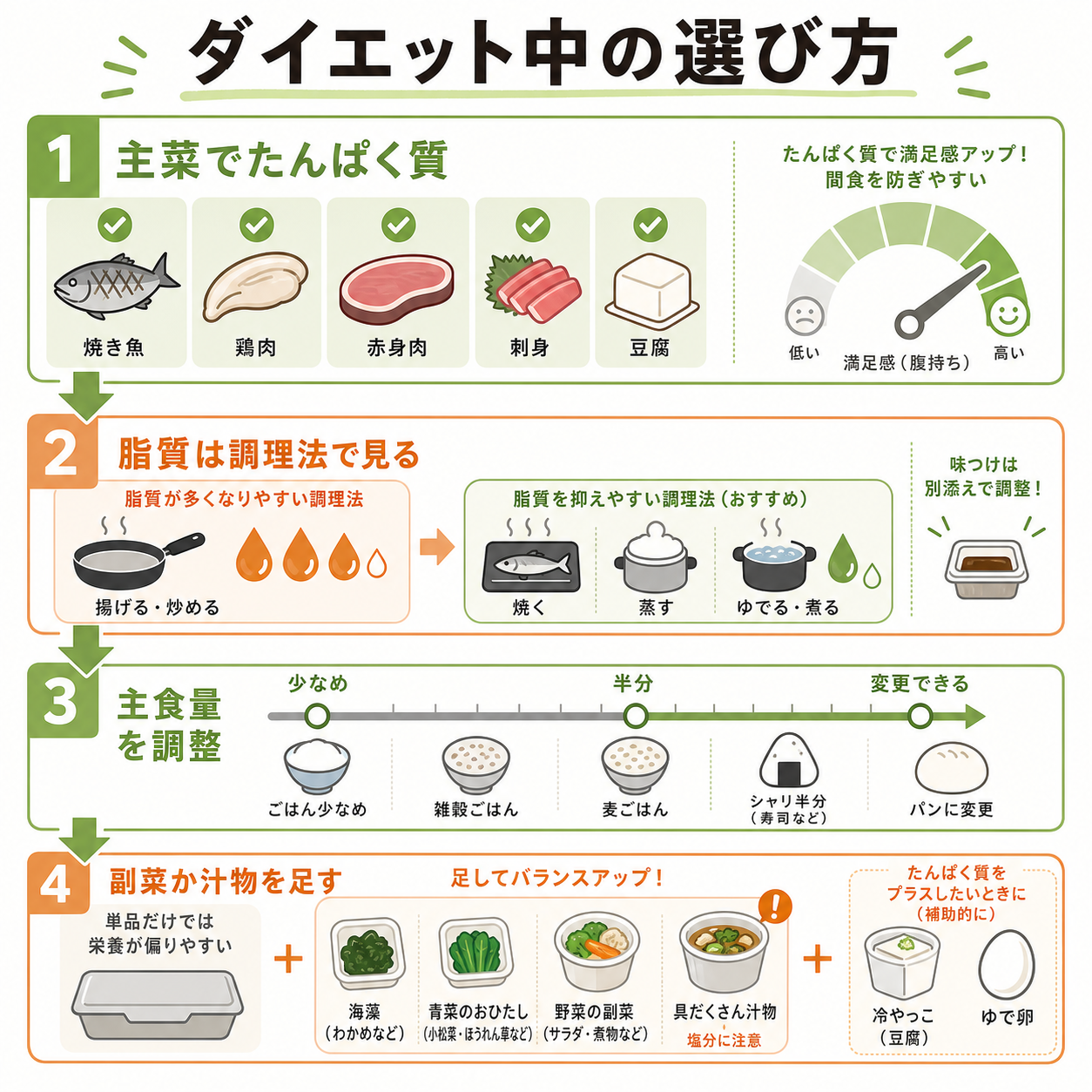 ダイエット中の選び方
