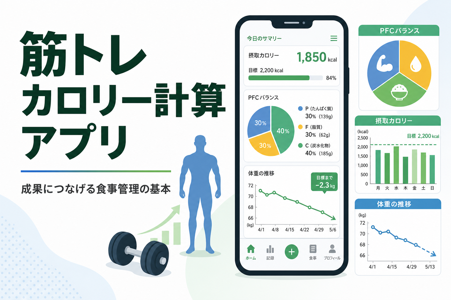 筋トレ カロリー計算 アプリ｜成果につなげる食事管理の基本