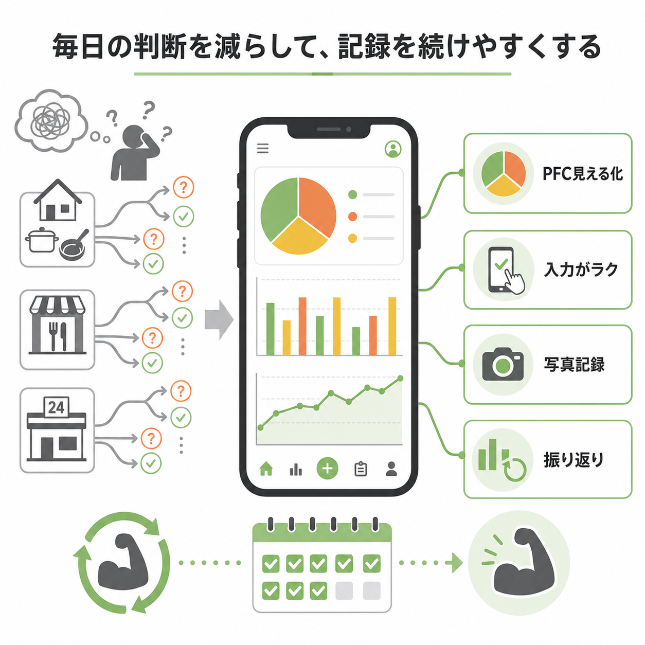 筋トレ向けPFC管理アプリを使うべき理由