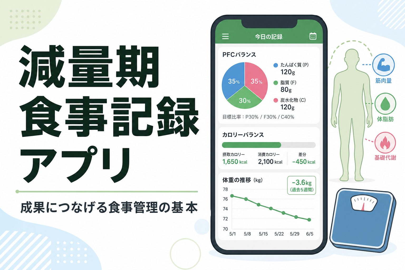 減量期 食事記録 アプリ｜成果につなげる食事管理の基本