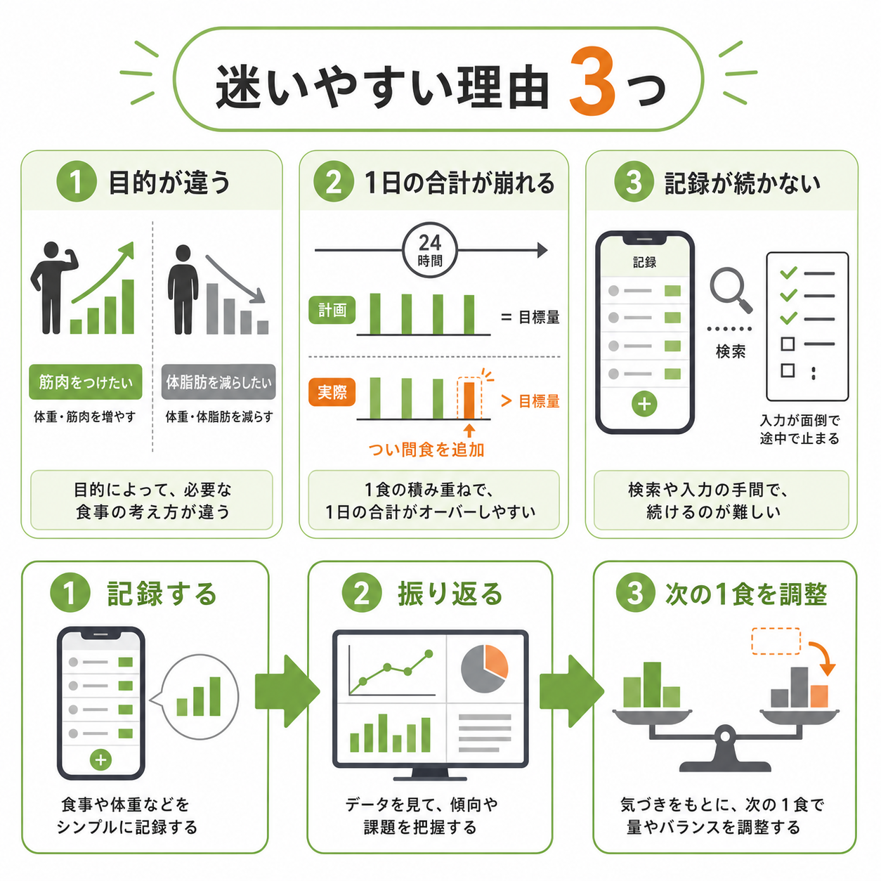 なぜトレーニング日の食事管理で迷いやすいのか