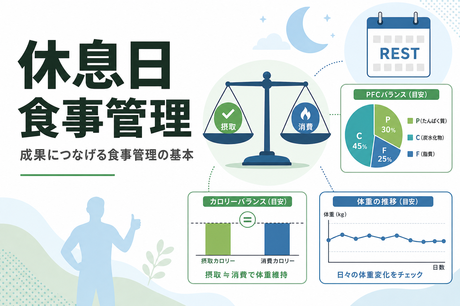 休息日 食事管理｜成果につなげる食事管理の基本