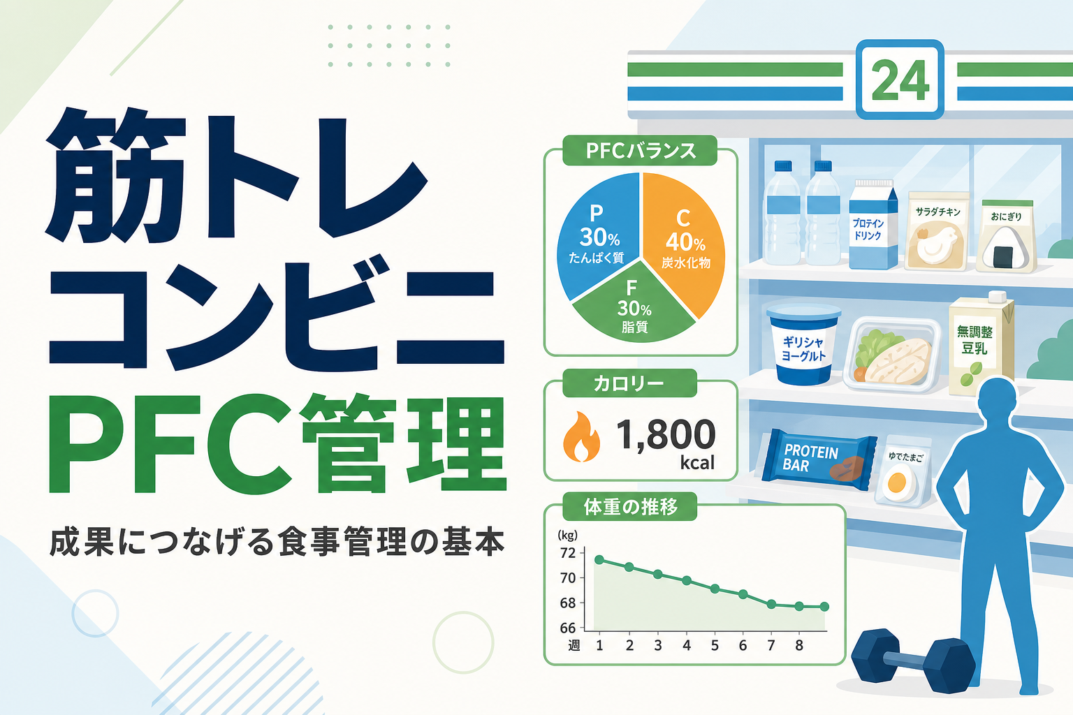 筋トレ コンビニ PFC管理｜成果につなげる食事管理の基本