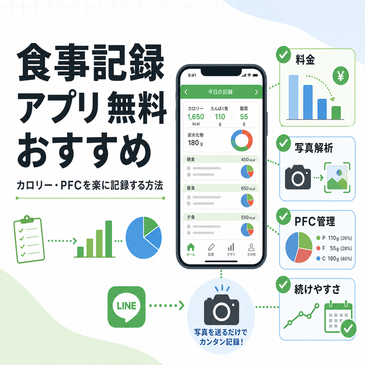 食事記録 アプリ 無料 おすすめ｜カロリー・PFCを楽に記録する方法