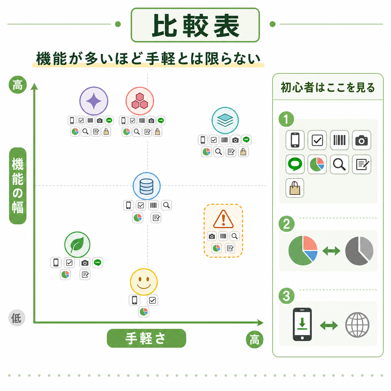 比較表