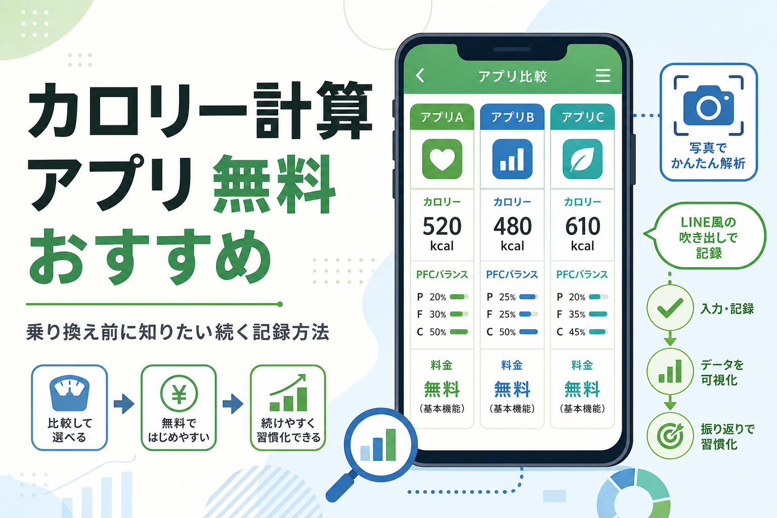 カロリー計算 アプリ 無料 おすすめ｜乗り換え前に知りたい続く記録方法