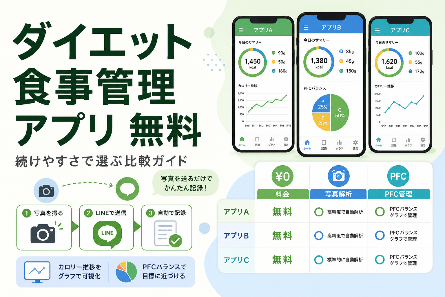 ダイエット 食事管理 アプリ 無料｜続けやすさで選ぶ比較ガイド