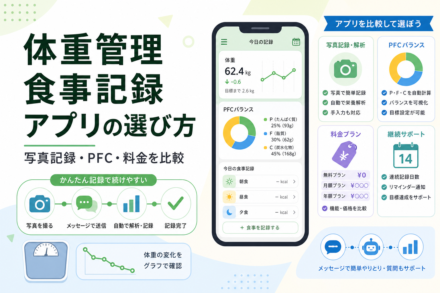 体重管理 食事記録 アプリの選び方｜写真記録・PFC・料金を比較