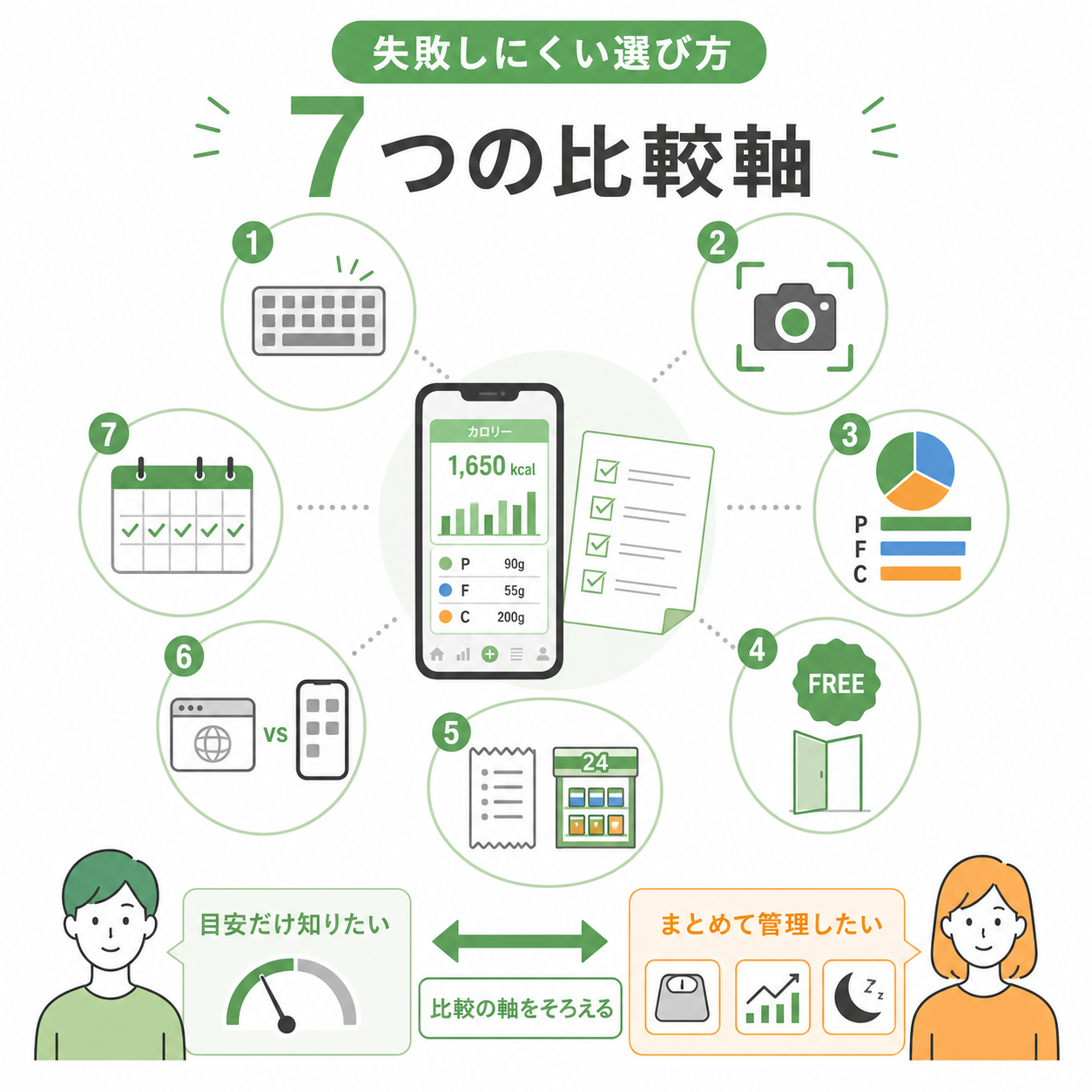 まず結論