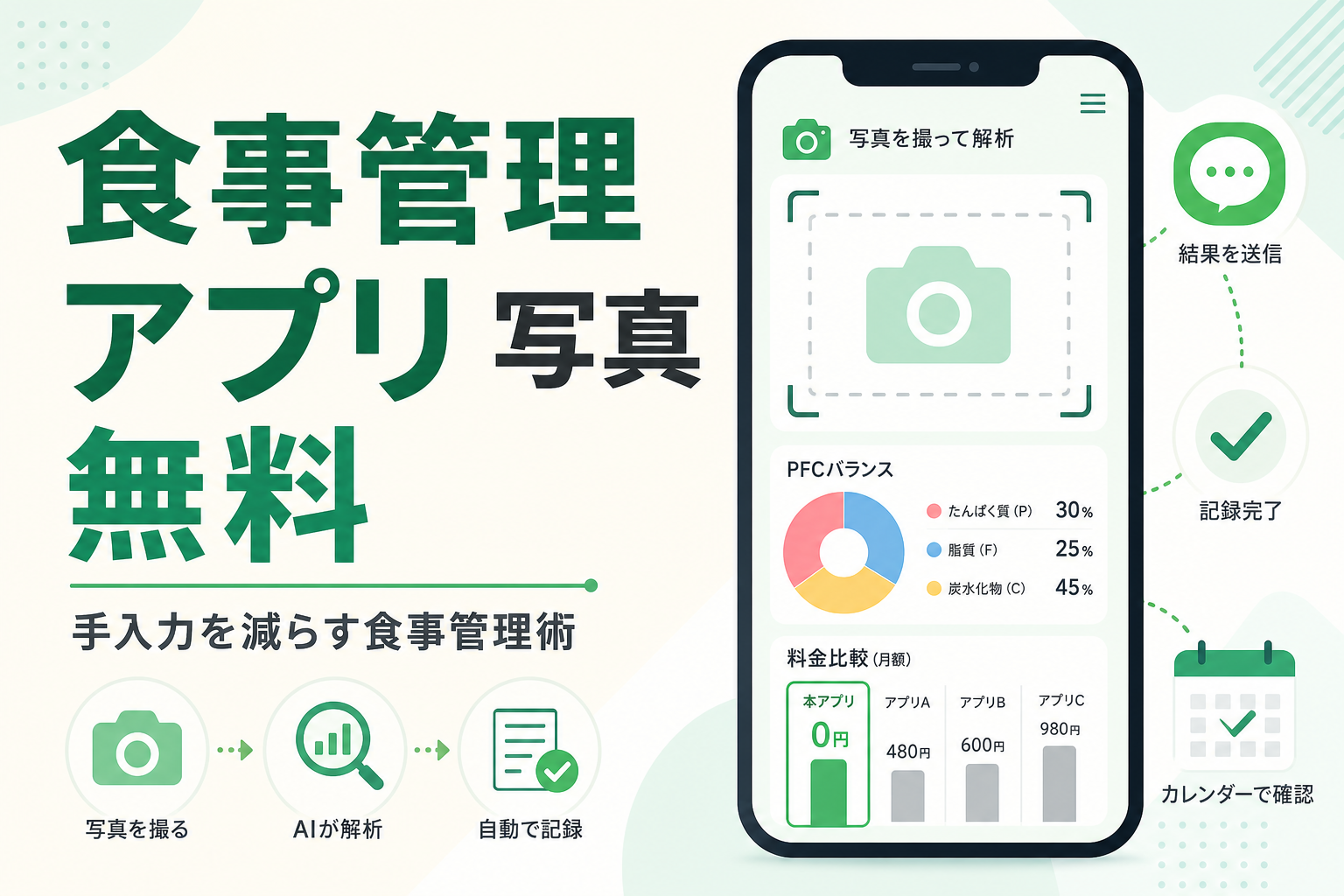 食事管理 アプリ 写真 無料|手入力を減らす食事管理術