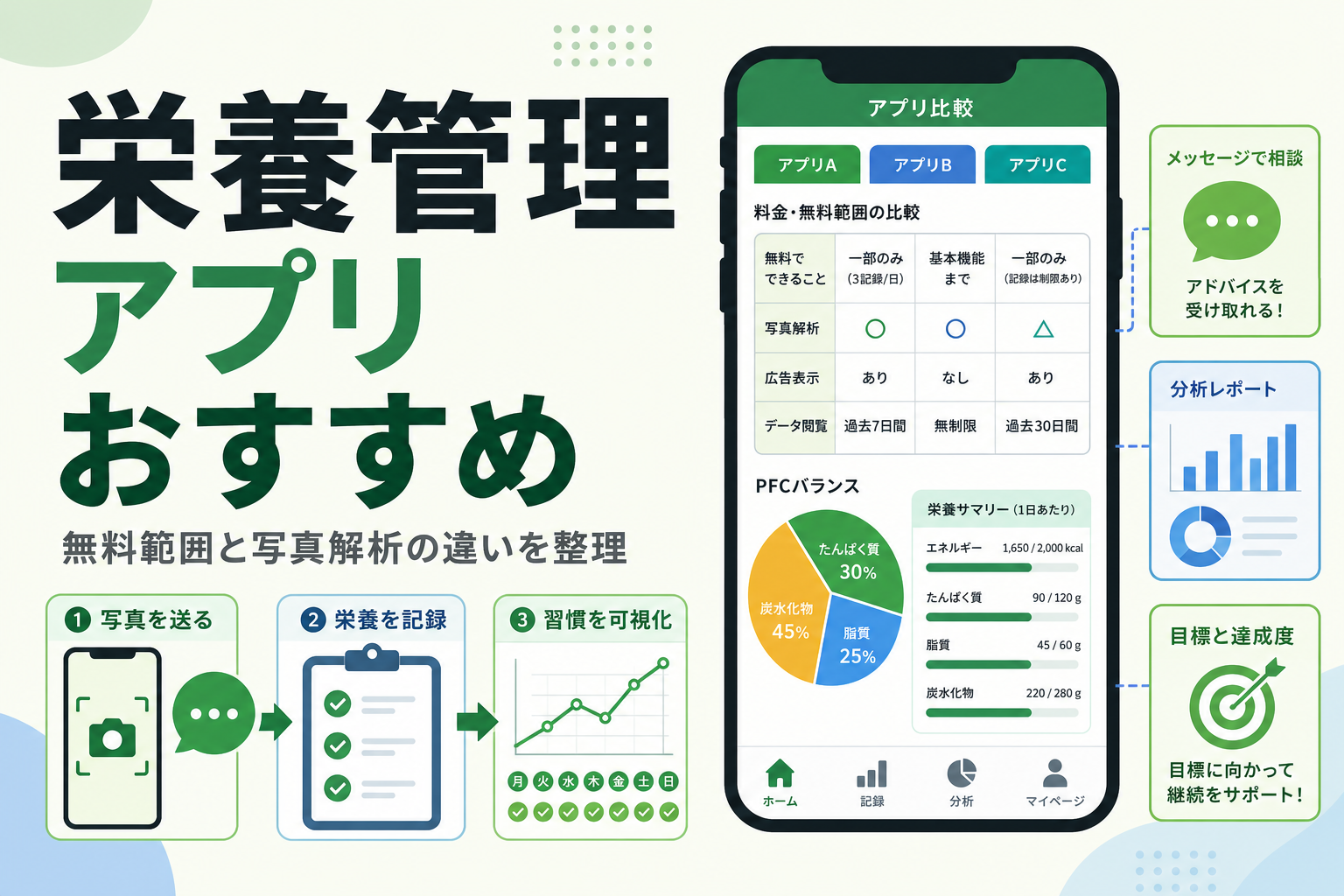 栄養管理 アプリ おすすめ|無料範囲と写真解析の違いを整理