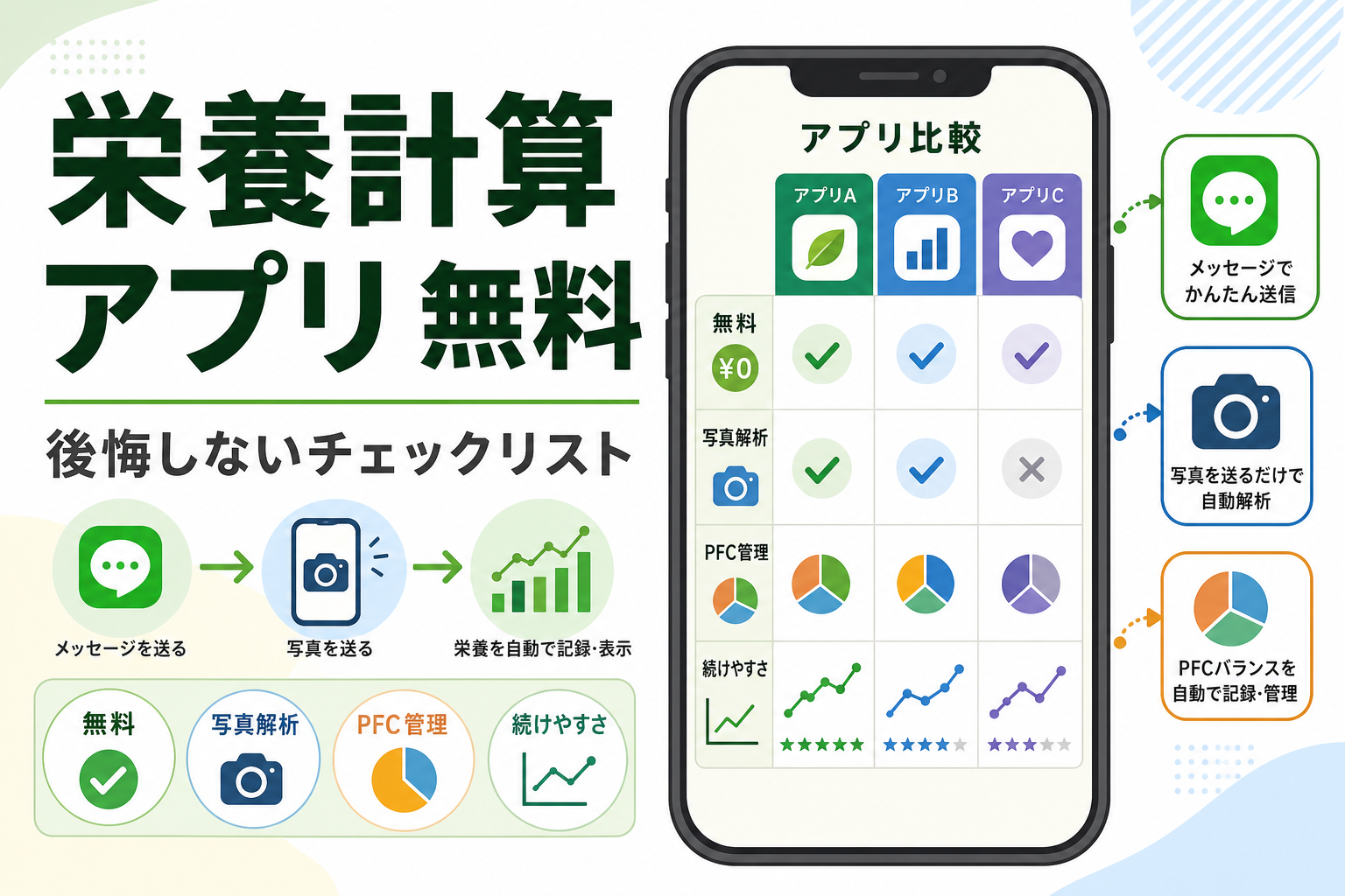 栄養計算 アプリ 無料|後悔しないチェックリスト