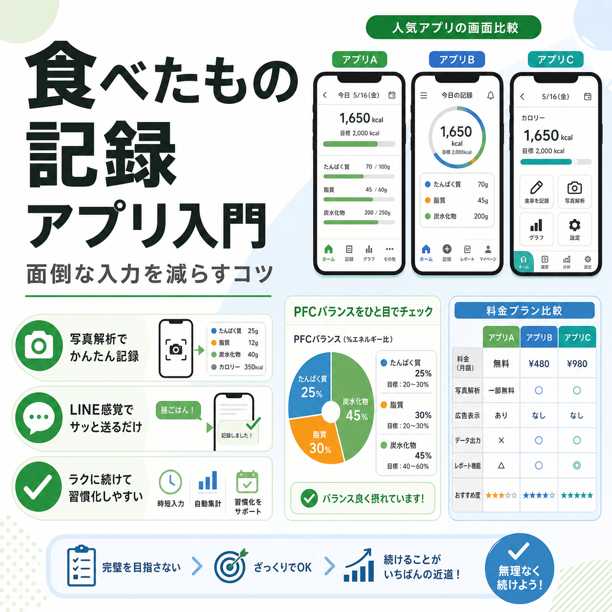 食べたもの 記録 アプリ入門|面倒な入力を減らすコツ