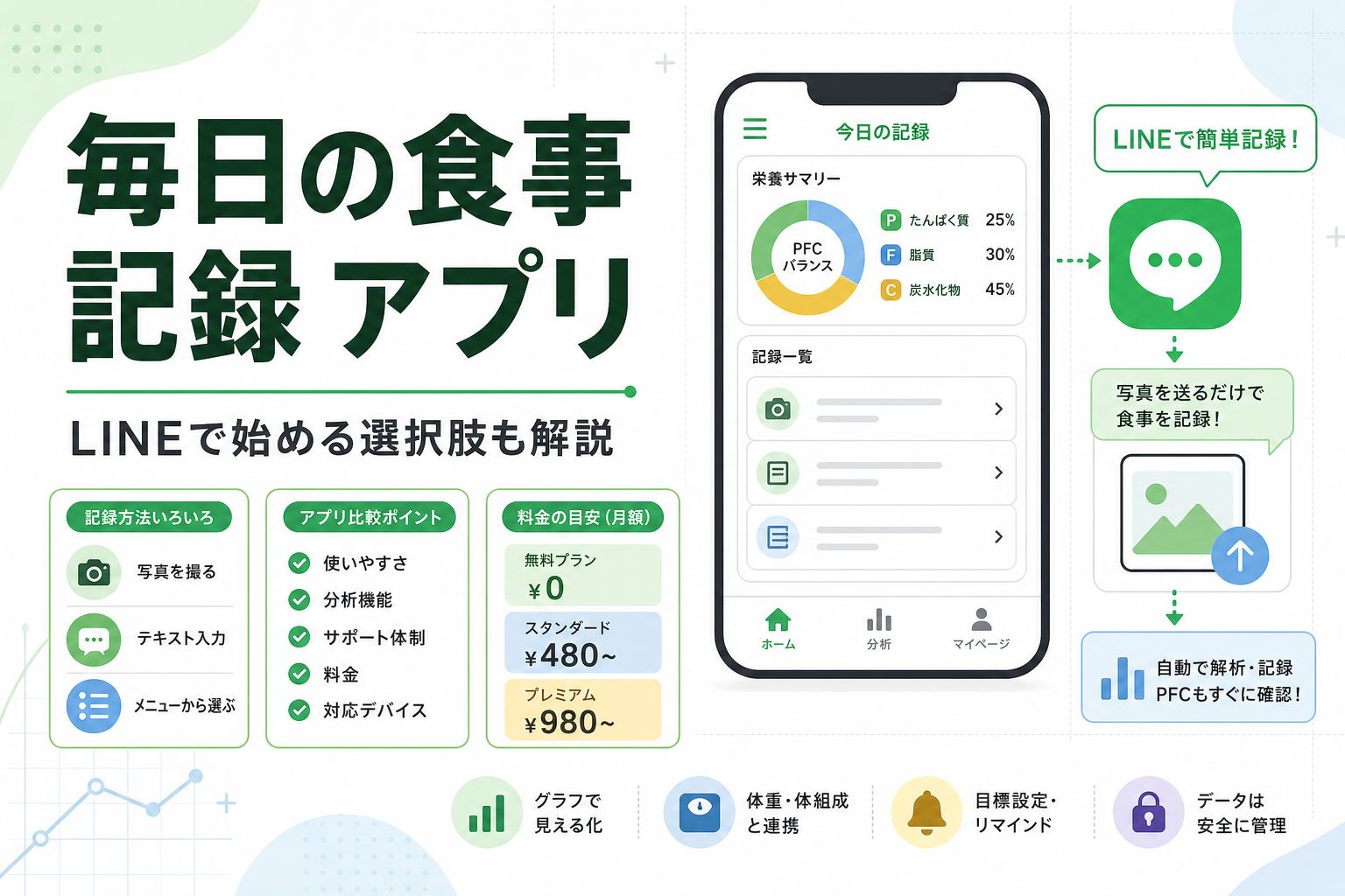 毎日の食事 記録 アプリ|LINEで始める選択肢も解説