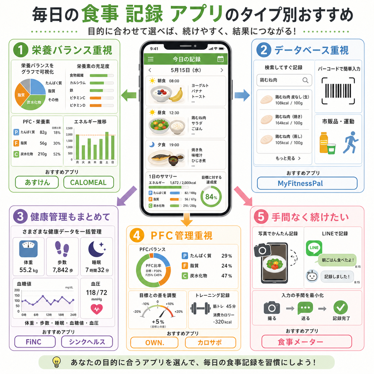 タイプ別おすすめ