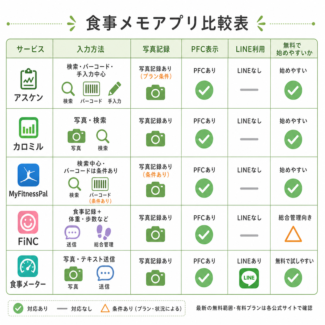 比較表