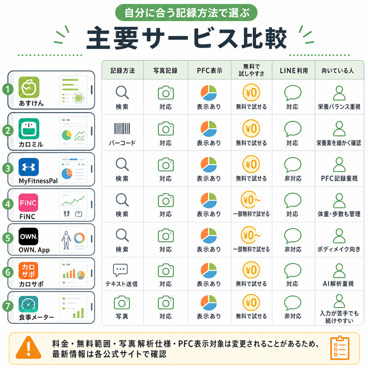 主要サービス比較表
