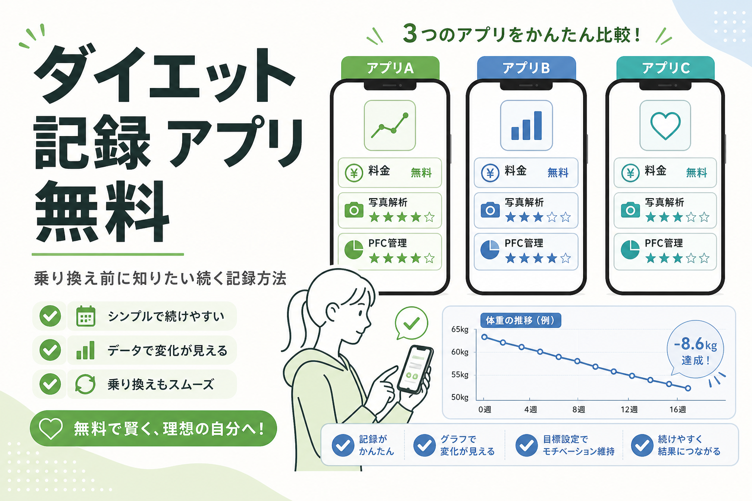 ダイエット 記録 アプリ 無料|乗り換え前に知りたい続く記録方法