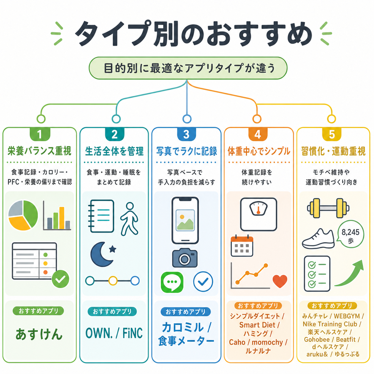 タイプ別のおすすめ