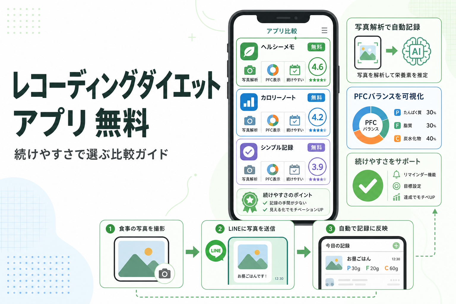 レコーディングダイエット アプリ 無料|続けやすさで選ぶ比較ガイド