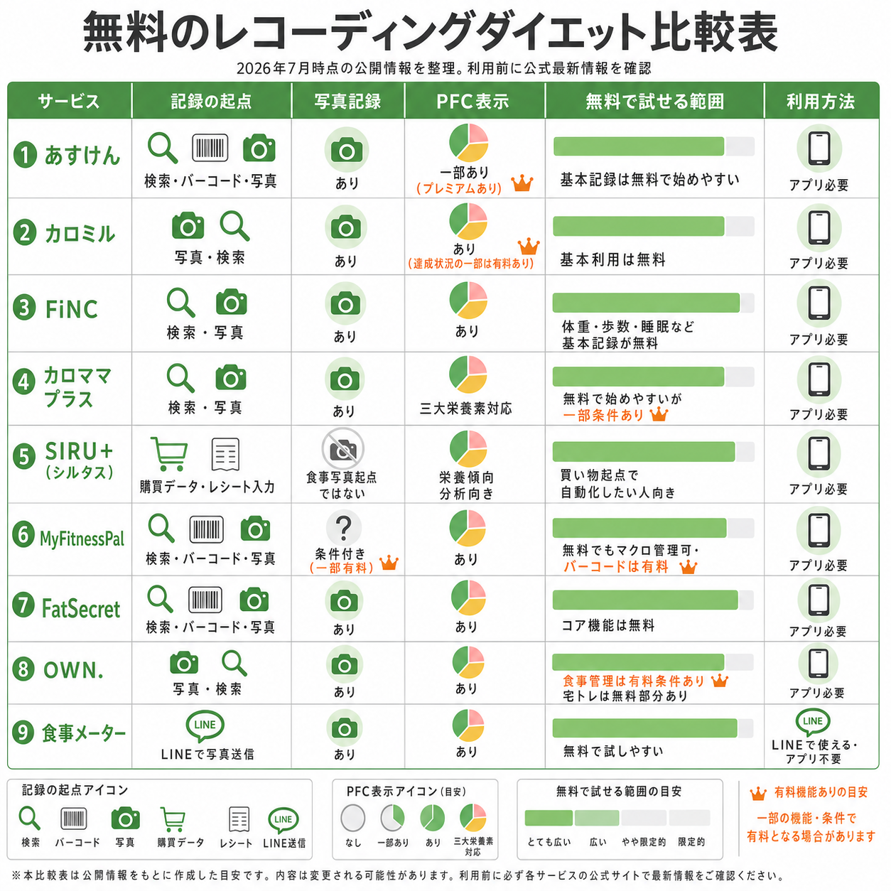 比較表