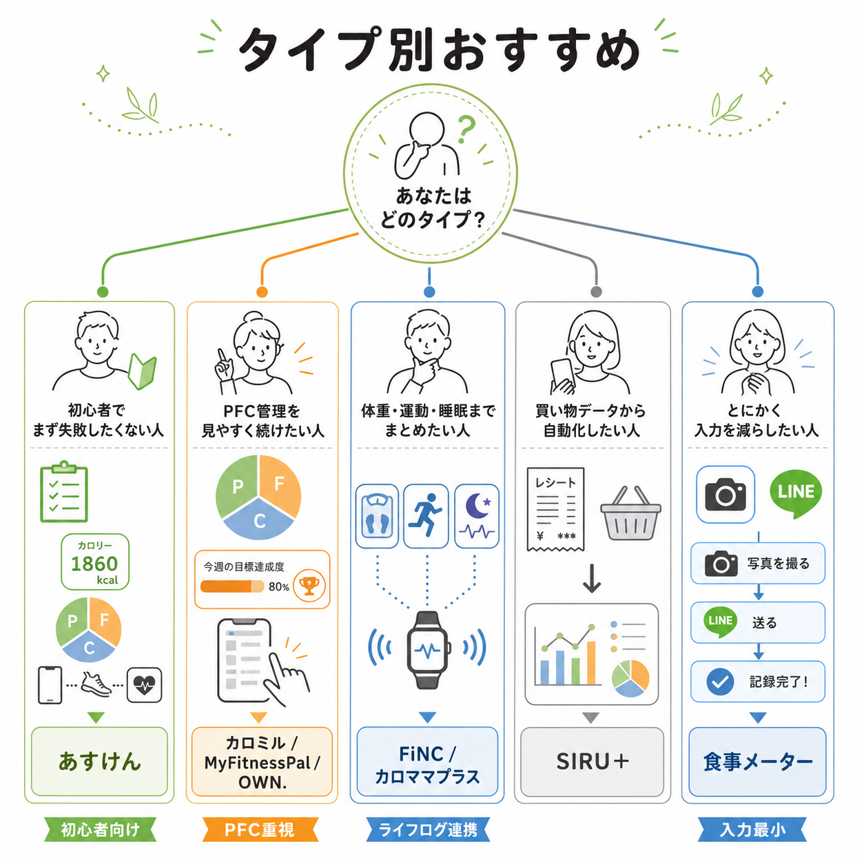 タイプ別おすすめ