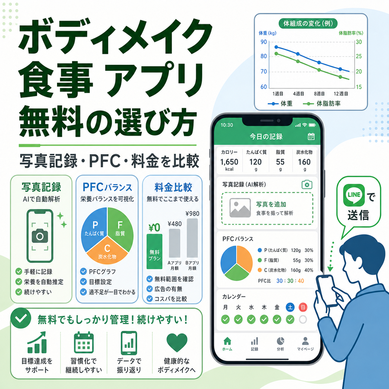 ボディメイク 食事 アプリ 無料の選び方｜写真記録・PFC・料金を比較