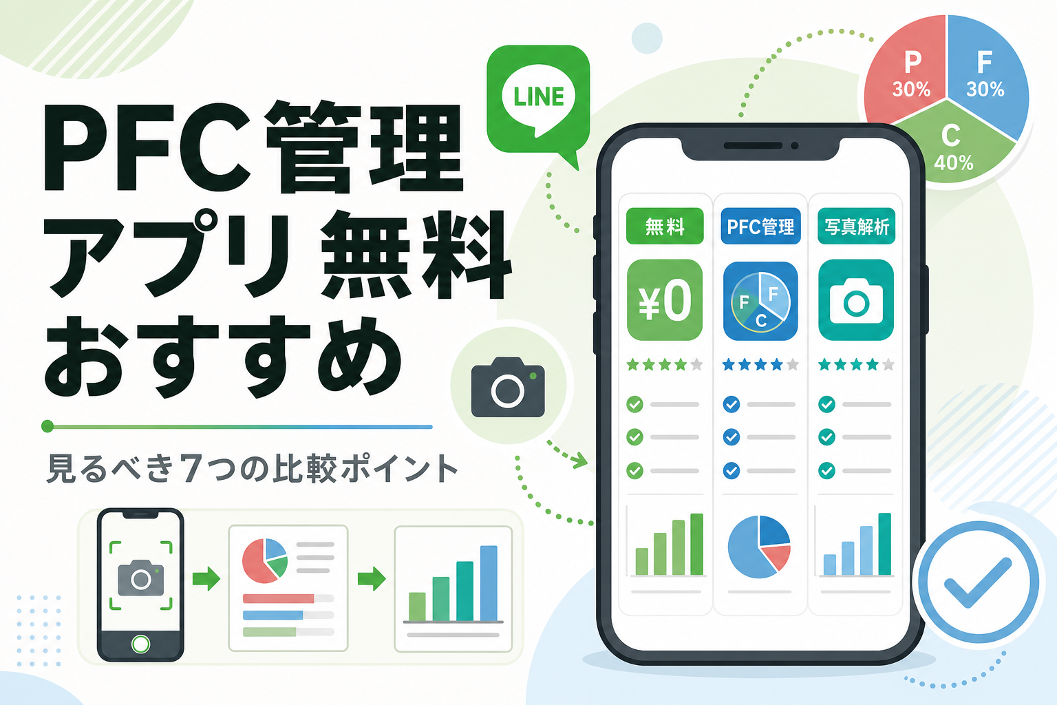 PFC 管理 アプリ 無料 おすすめ｜見るべき7つの比較ポイント