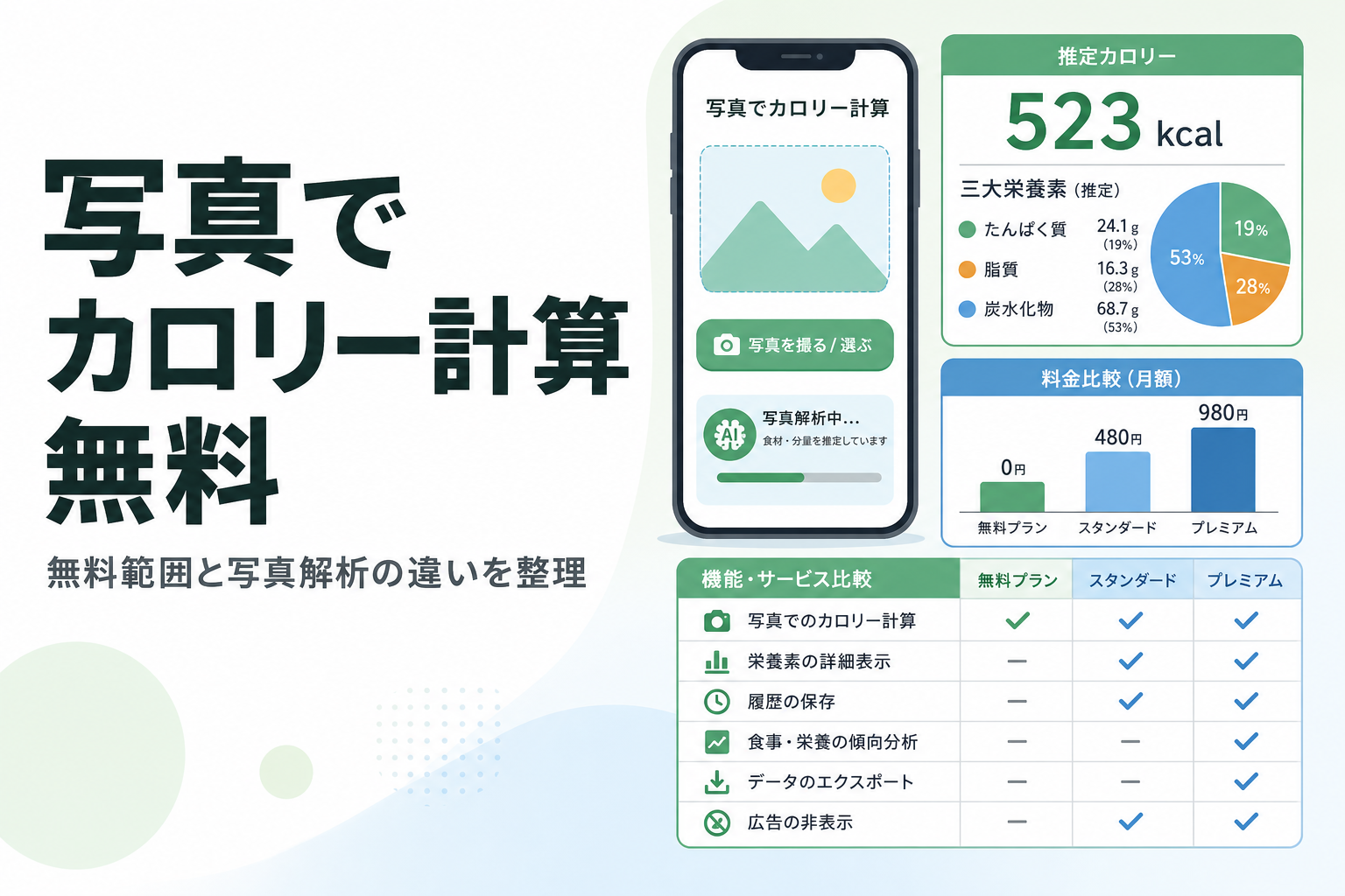 写真でカロリー計算 無料|無料範囲と写真解析の違いを整理