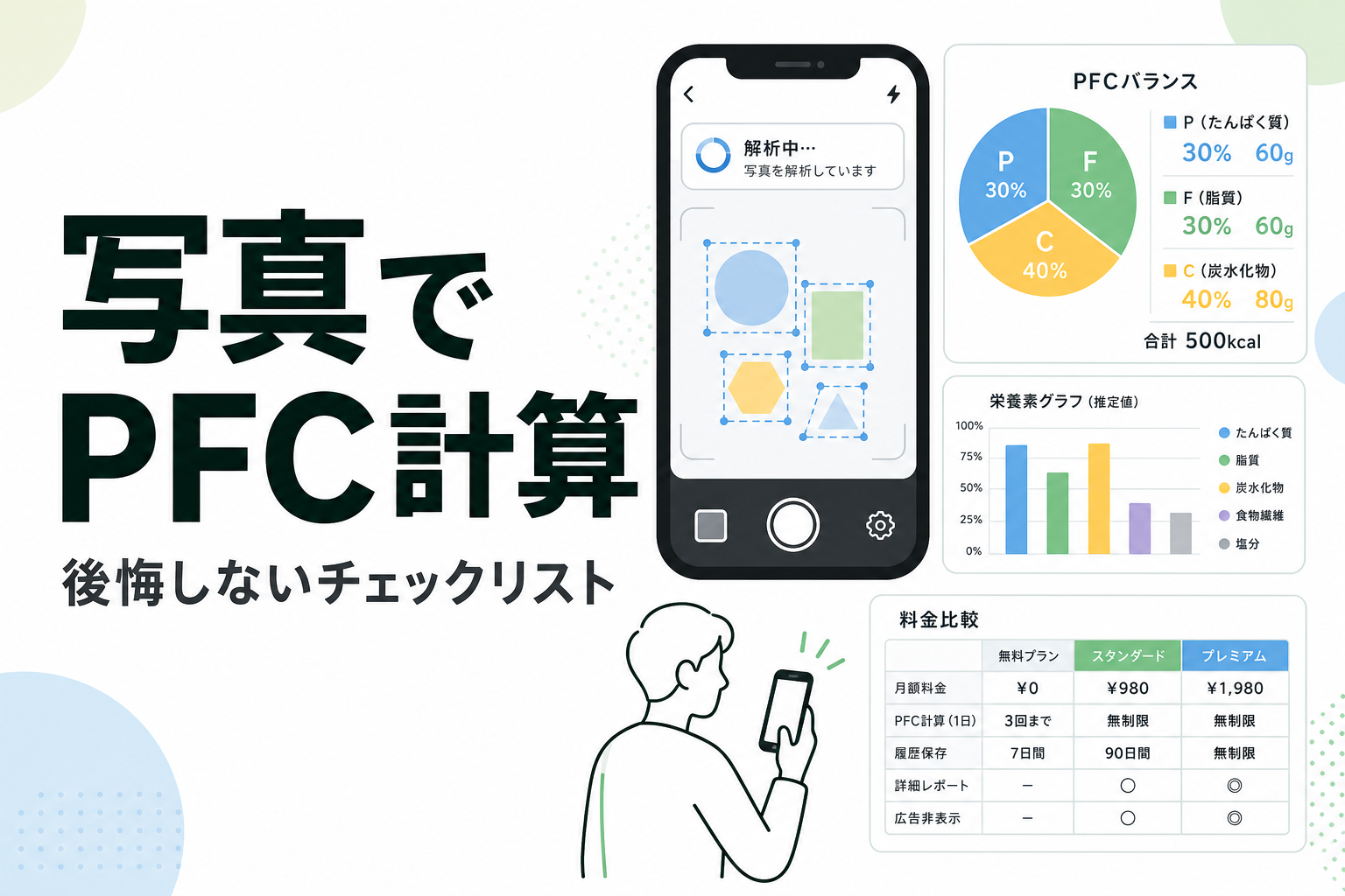 写真でPFC計算|後悔しないチェックリスト