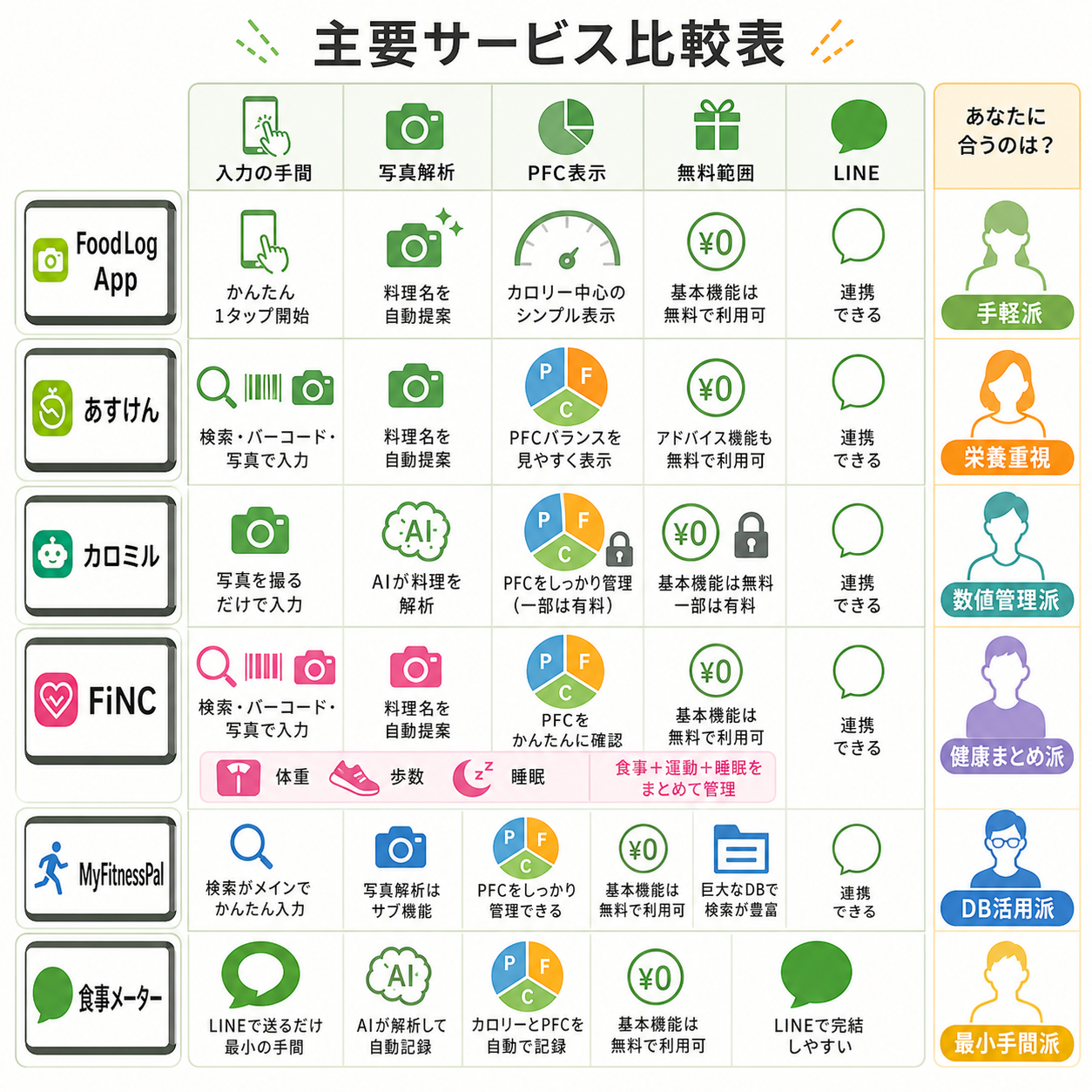 主要サービス比較表