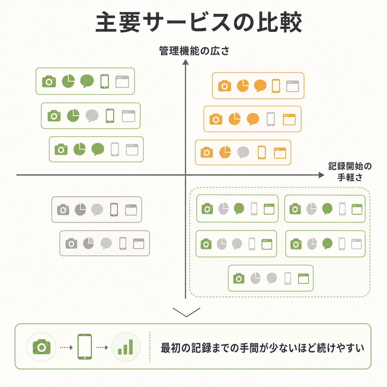 主要サービスの比較表