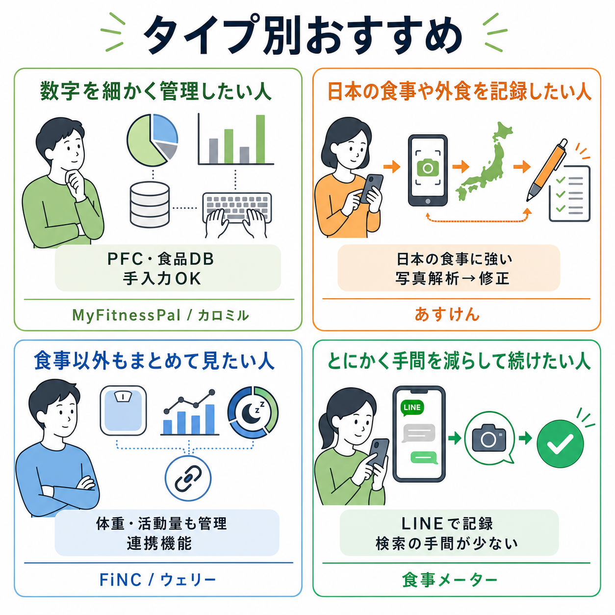 タイプ別おすすめ