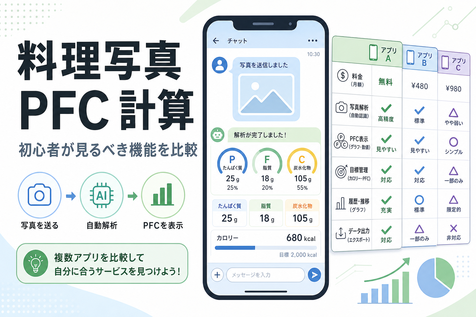 料理写真 PFC 計算|初心者が見るべき機能を比較
