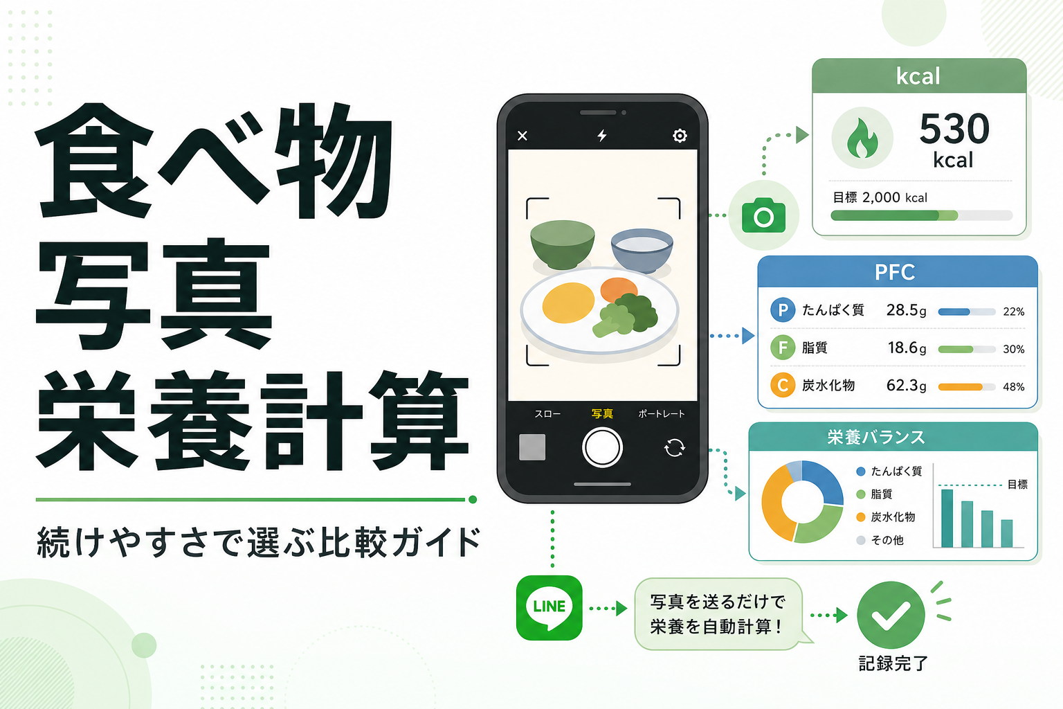 食べ物 写真 栄養計算|続けやすさで選ぶ比較ガイド