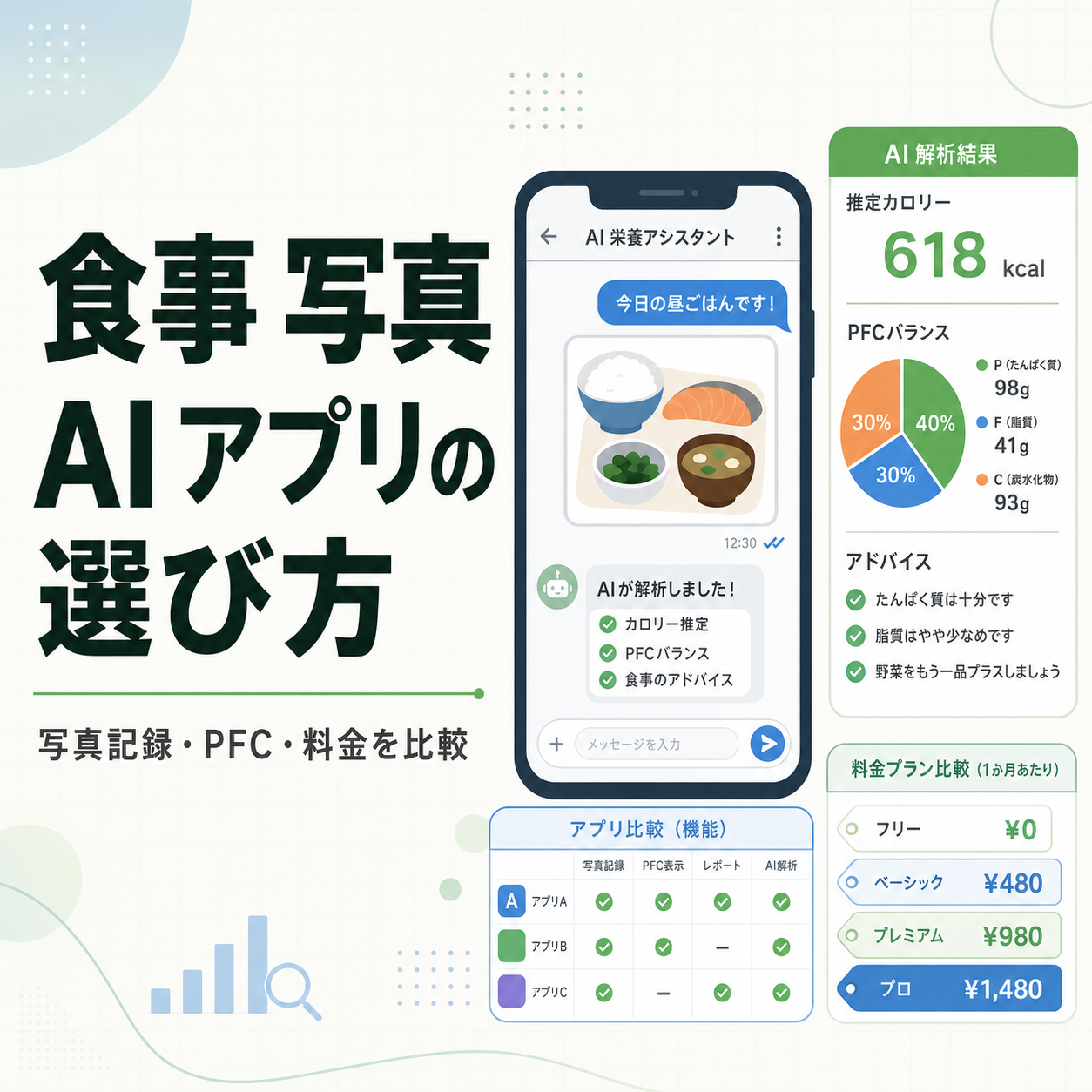 食事 写真 AI アプリの選び方|写真記録・PFC・料金を比較