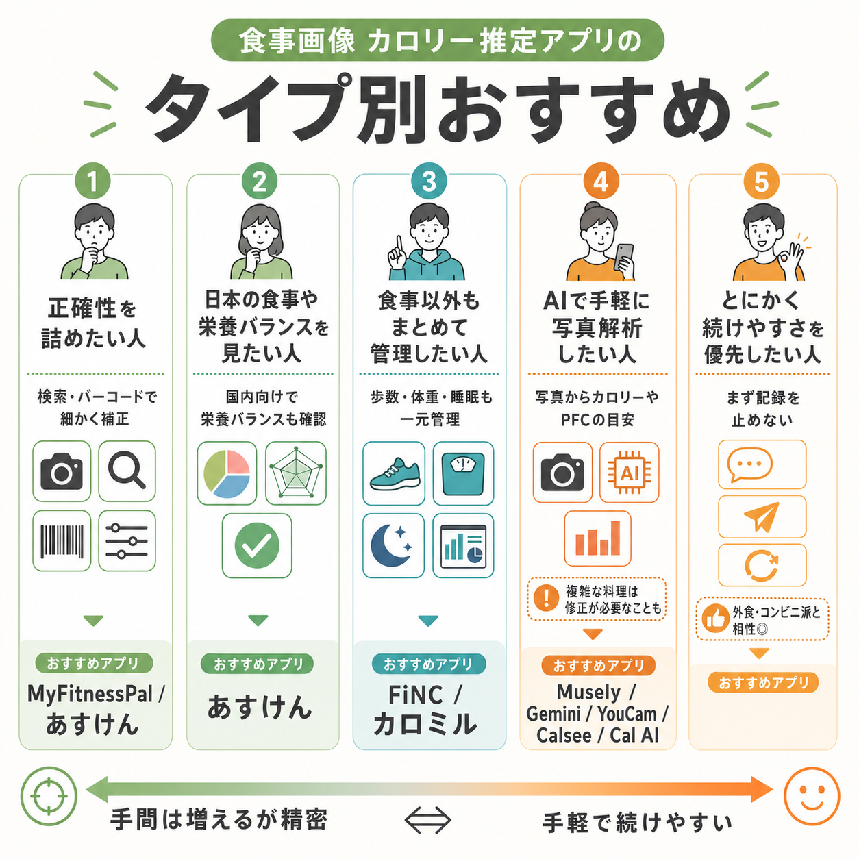 タイプ別おすすめ