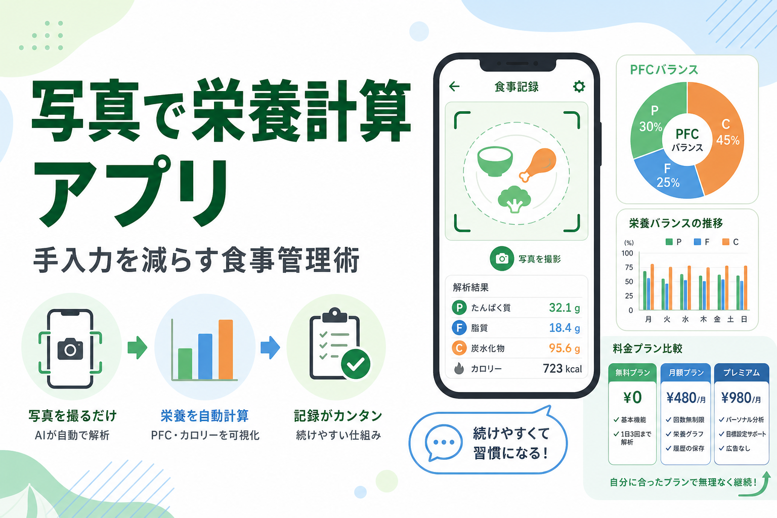 写真で栄養計算 アプリ|手入力を減らす食事管理術