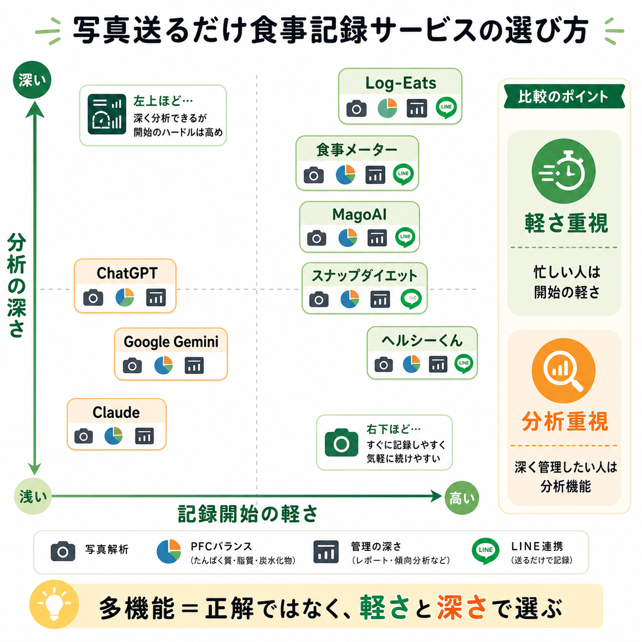 比較表