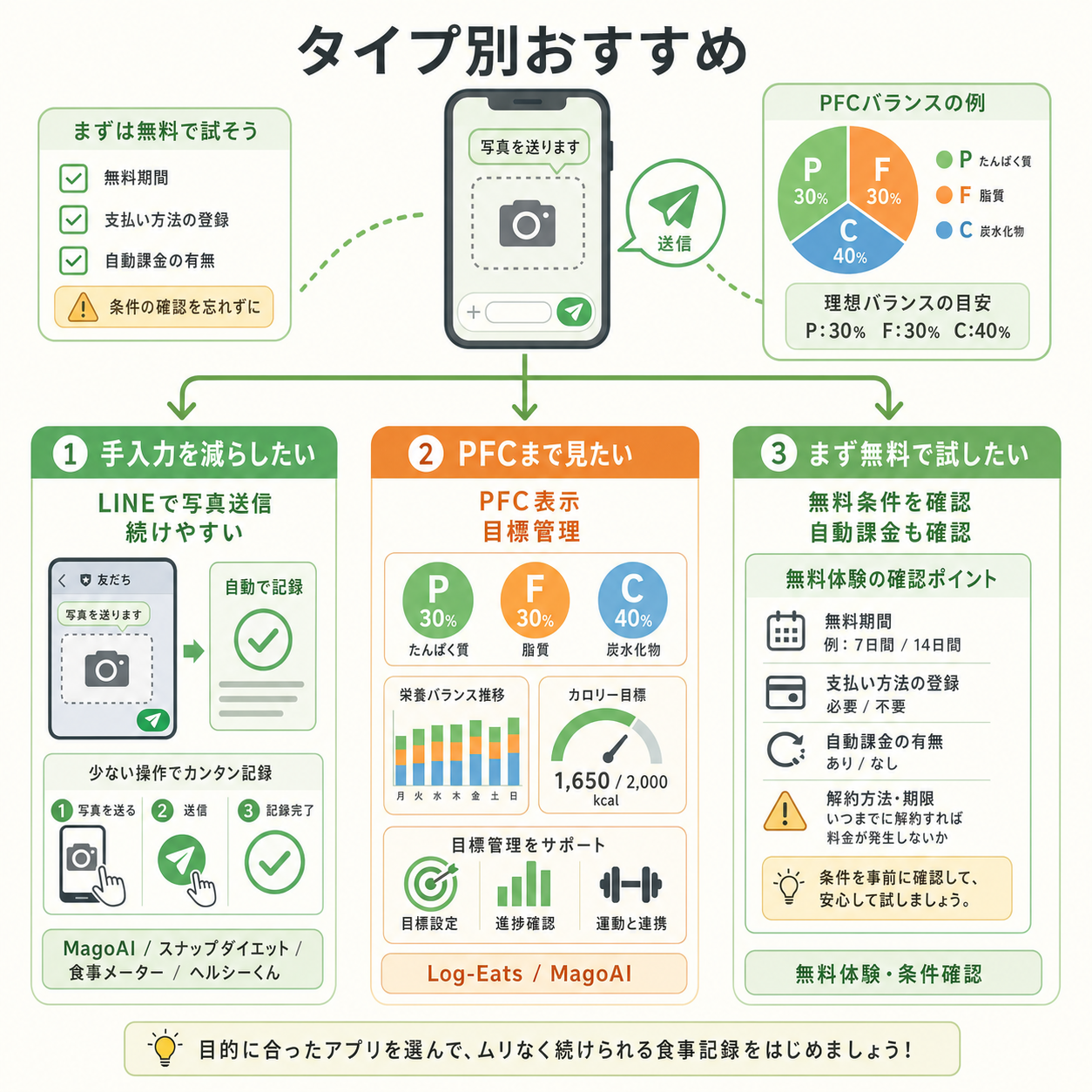 タイプ別おすすめ