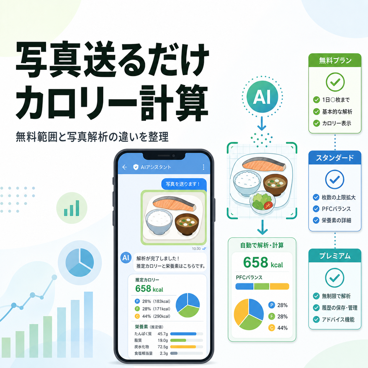 写真送るだけ カロリー計算｜無料範囲と写真解析の違いを整理