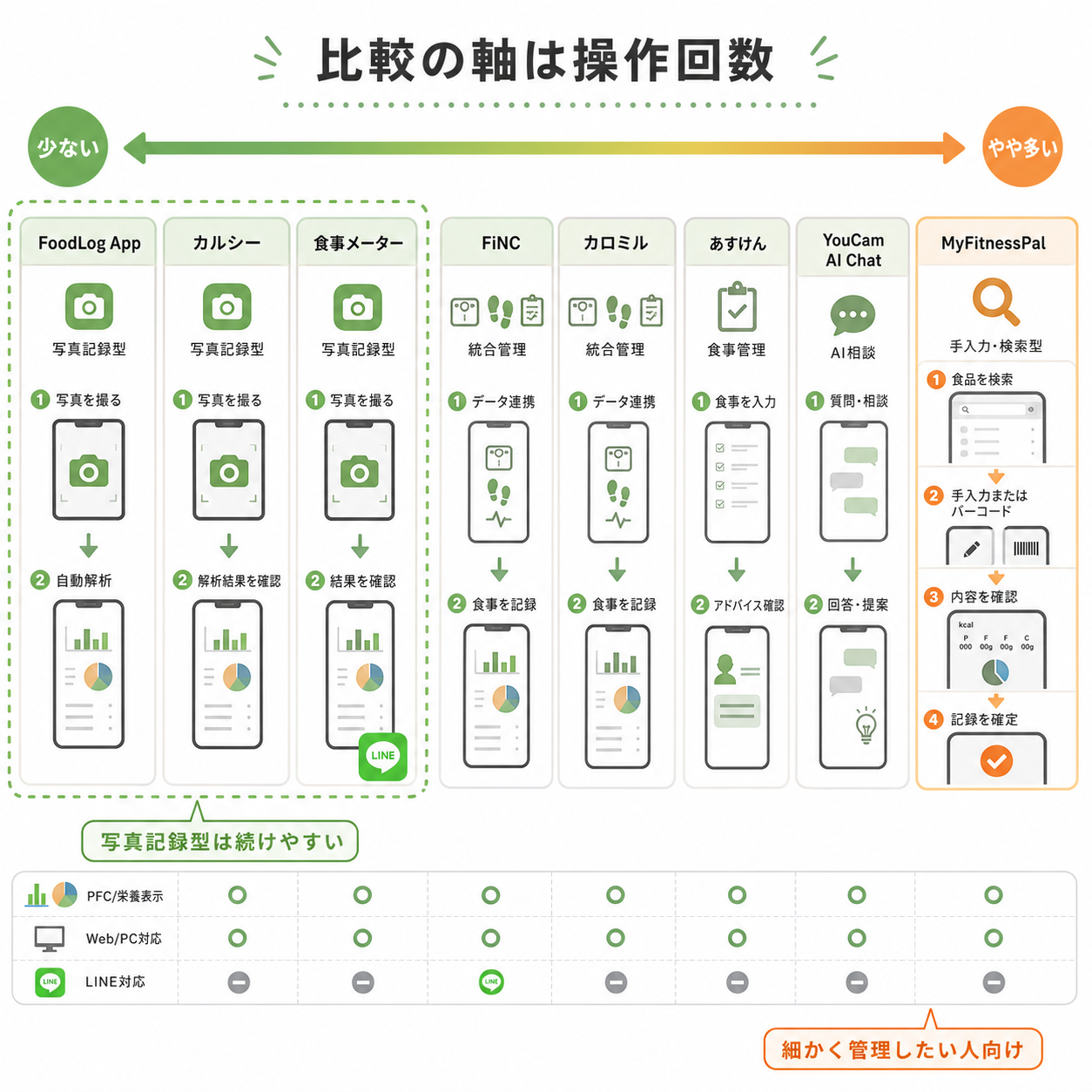比較表