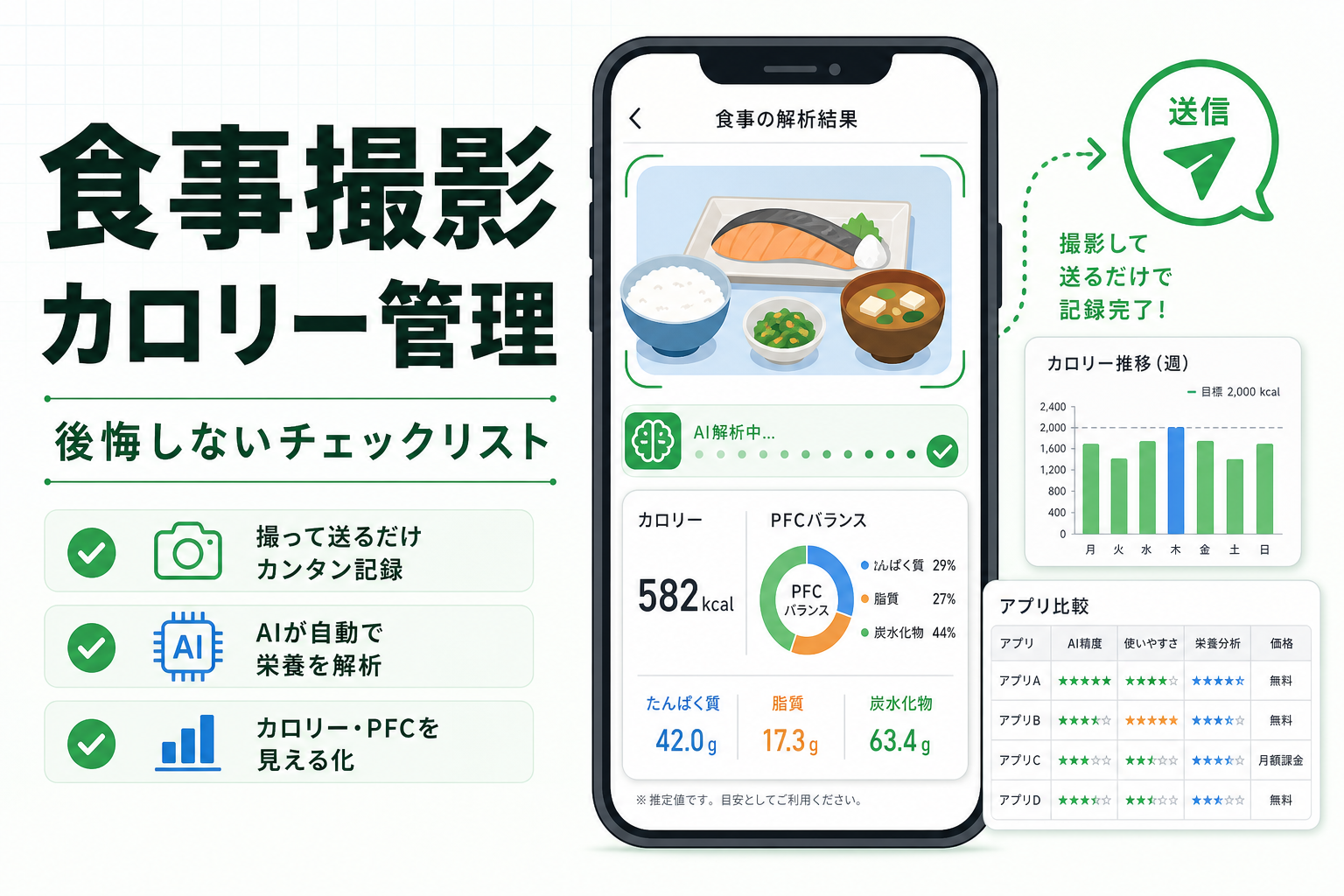 食事撮影 カロリー管理｜後悔しないチェックリスト