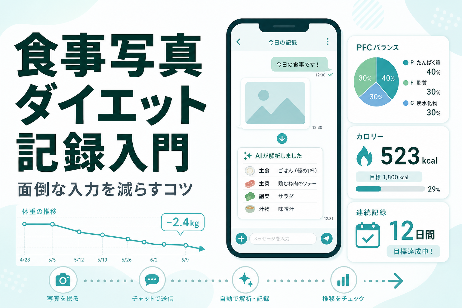 食事写真 ダイエット記録入門｜面倒な入力を減らすコツ