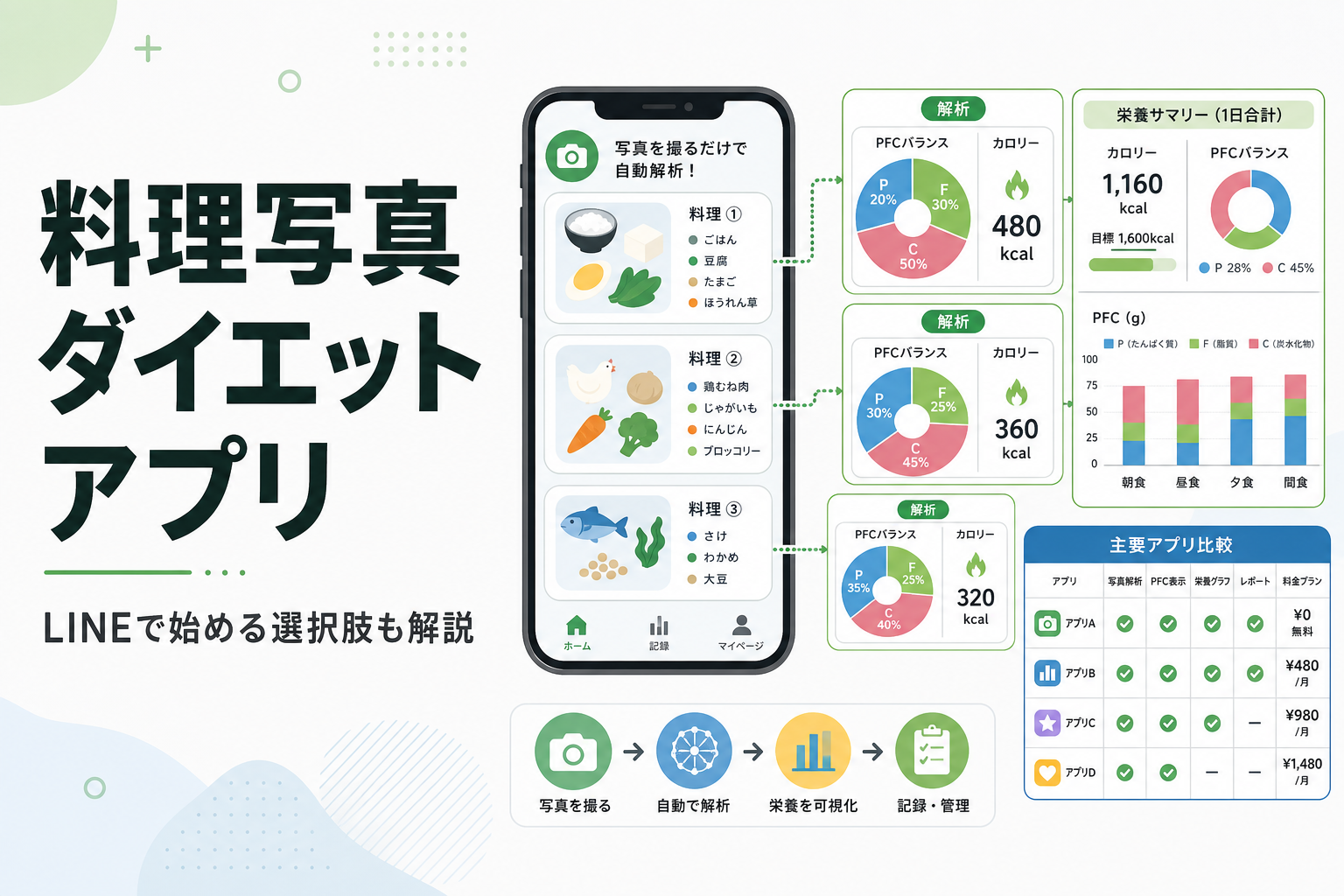 料理写真 ダイエット アプリ｜LINEで始める選択肢も解説