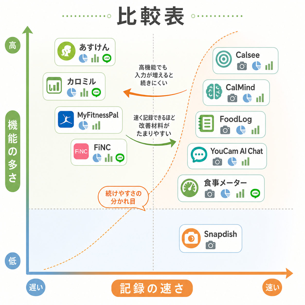 比較表